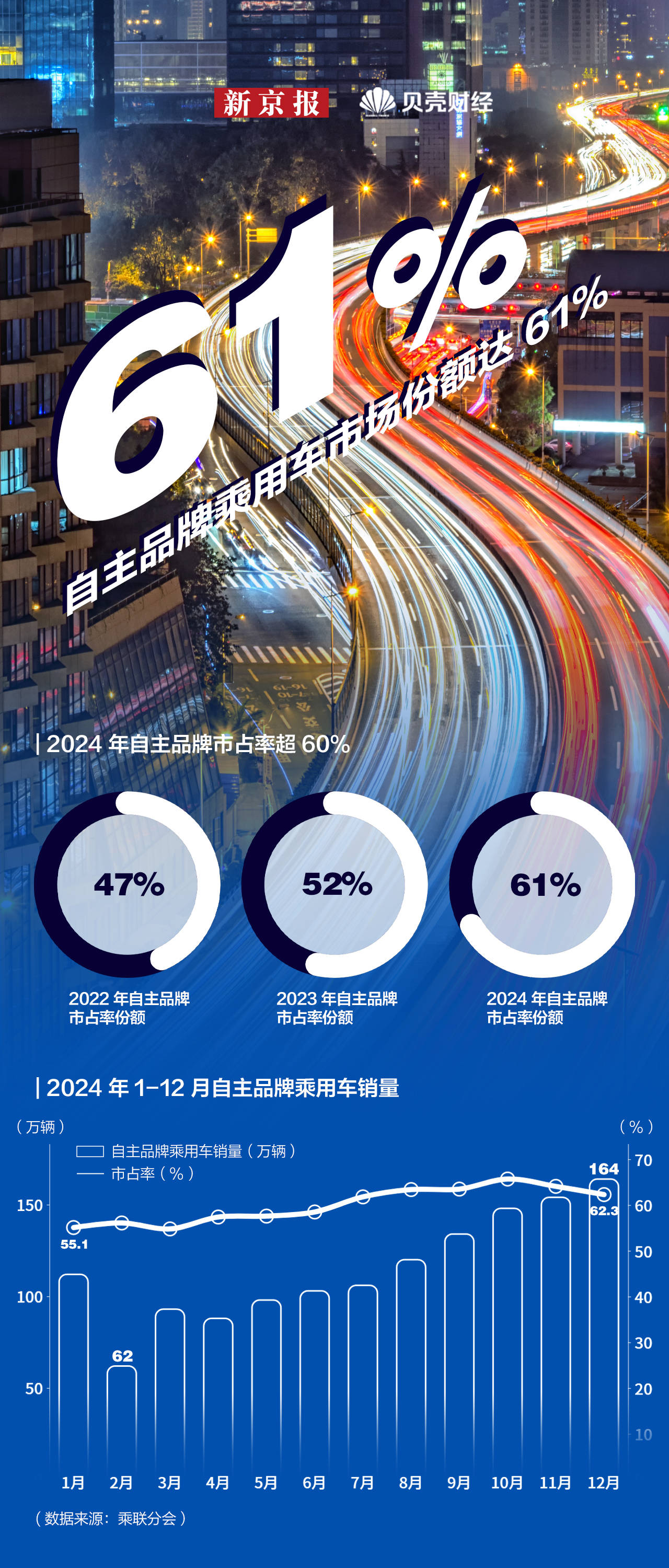 新能源车销量狂飙突进 全年增近四成，渗透率创新高